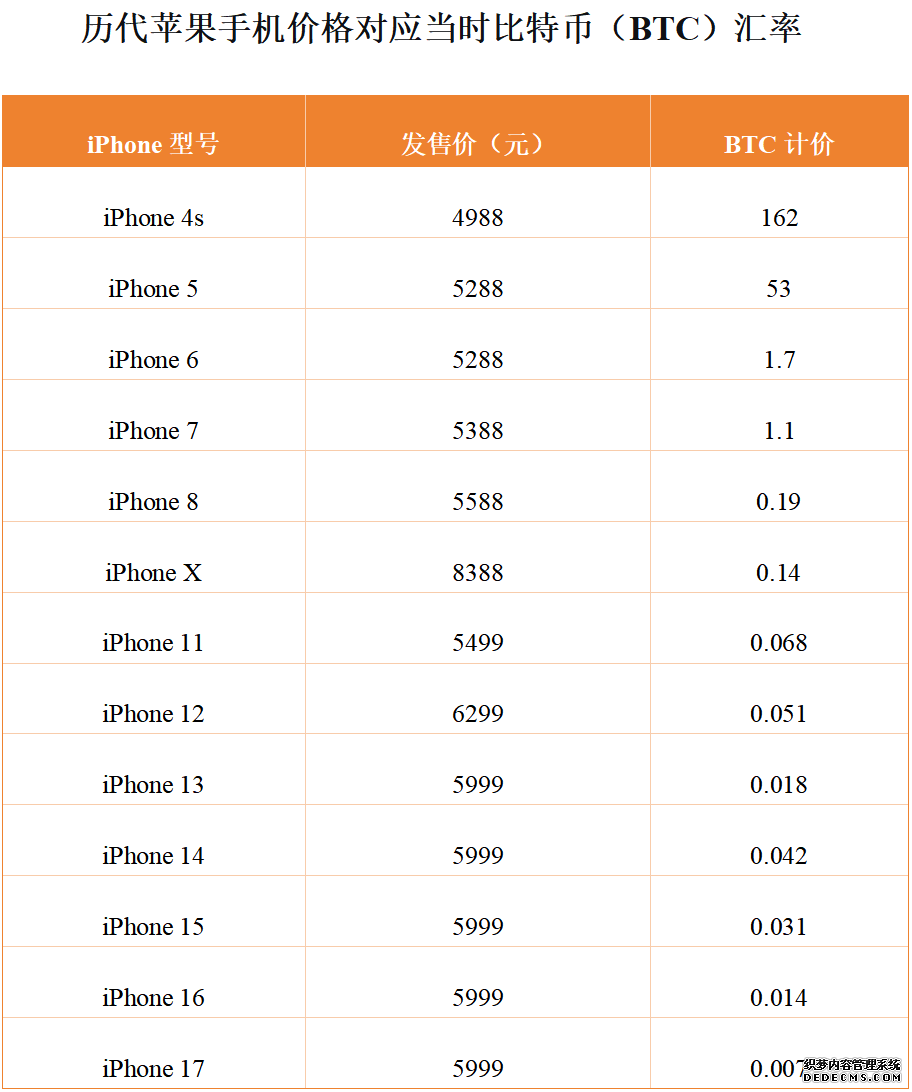 从 1 万枚换 2 份披萨到 11.3 万美元 / 枚：比特币的 16 年自述_aicoin_图10