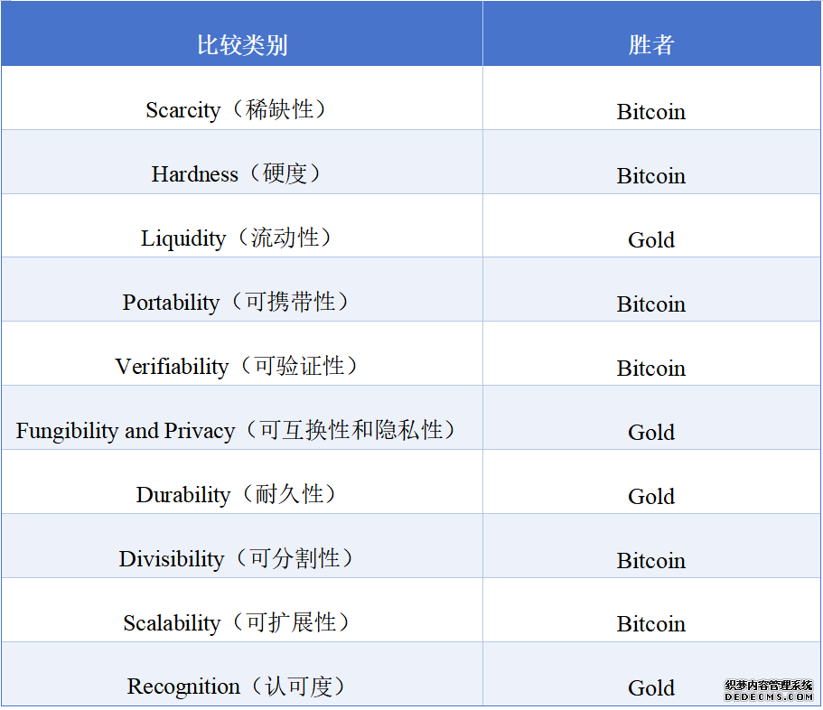 从 1 万枚换 2 份披萨到 11.3 万美元 / 枚：比特币的 16 年自述_aicoin_图7