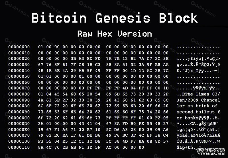 从 1 万枚换 2 份披萨到 11.3 万美元 / 枚：比特币的 16 年自述_aicoin_图1