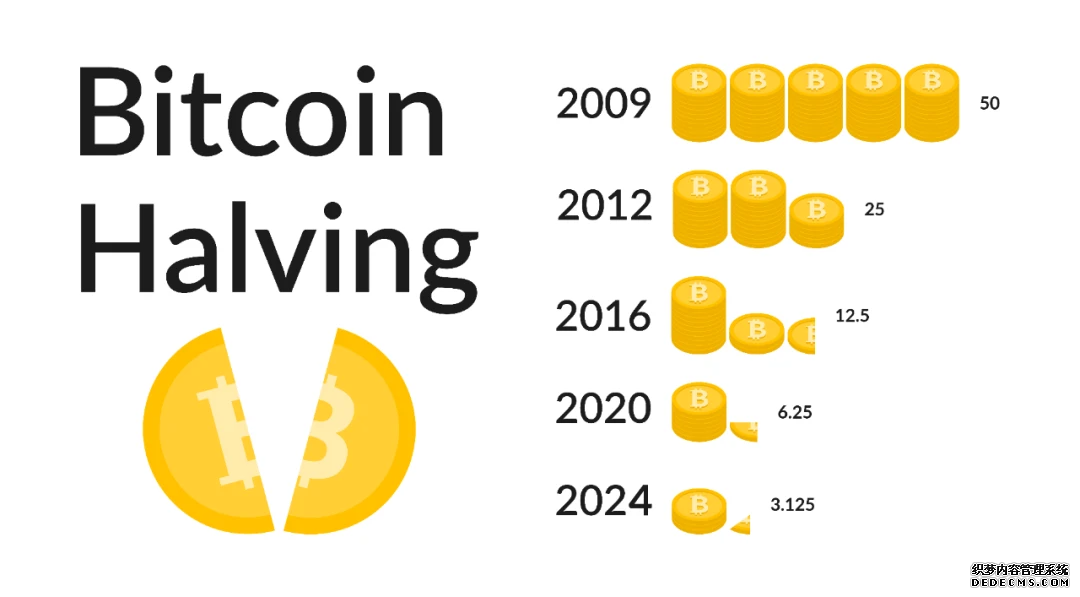 从 1 万枚换 2 份披萨到 11.3 万美元 / 枚：比特币的 16 年自述_aicoin_图6