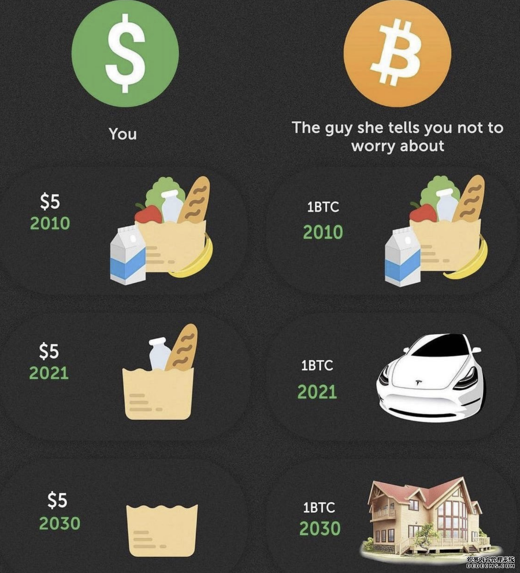 从 1 万枚换 2 份披萨到 11.3 万美元 / 枚：比特币的 16 年自述_aicoin_图11