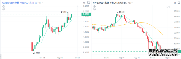 币安生态点燃市场:ASTER领跑,AVNT、0G、HEMI集体异动的背后逻辑_aicoin_图2 币安生态点燃市场:ASTER领跑,AVNT、0G、HEMI集体异动的背后逻辑_aicoin_图2