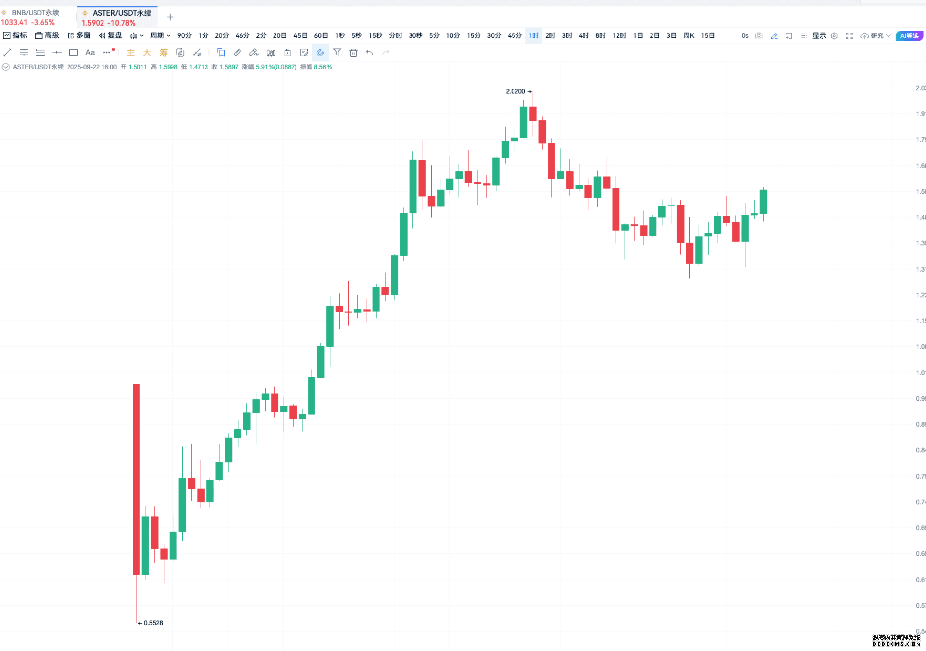 BNB 冲破 1000U！手把手带你从零玩转币安，这波机会别错过_aicoin_图4