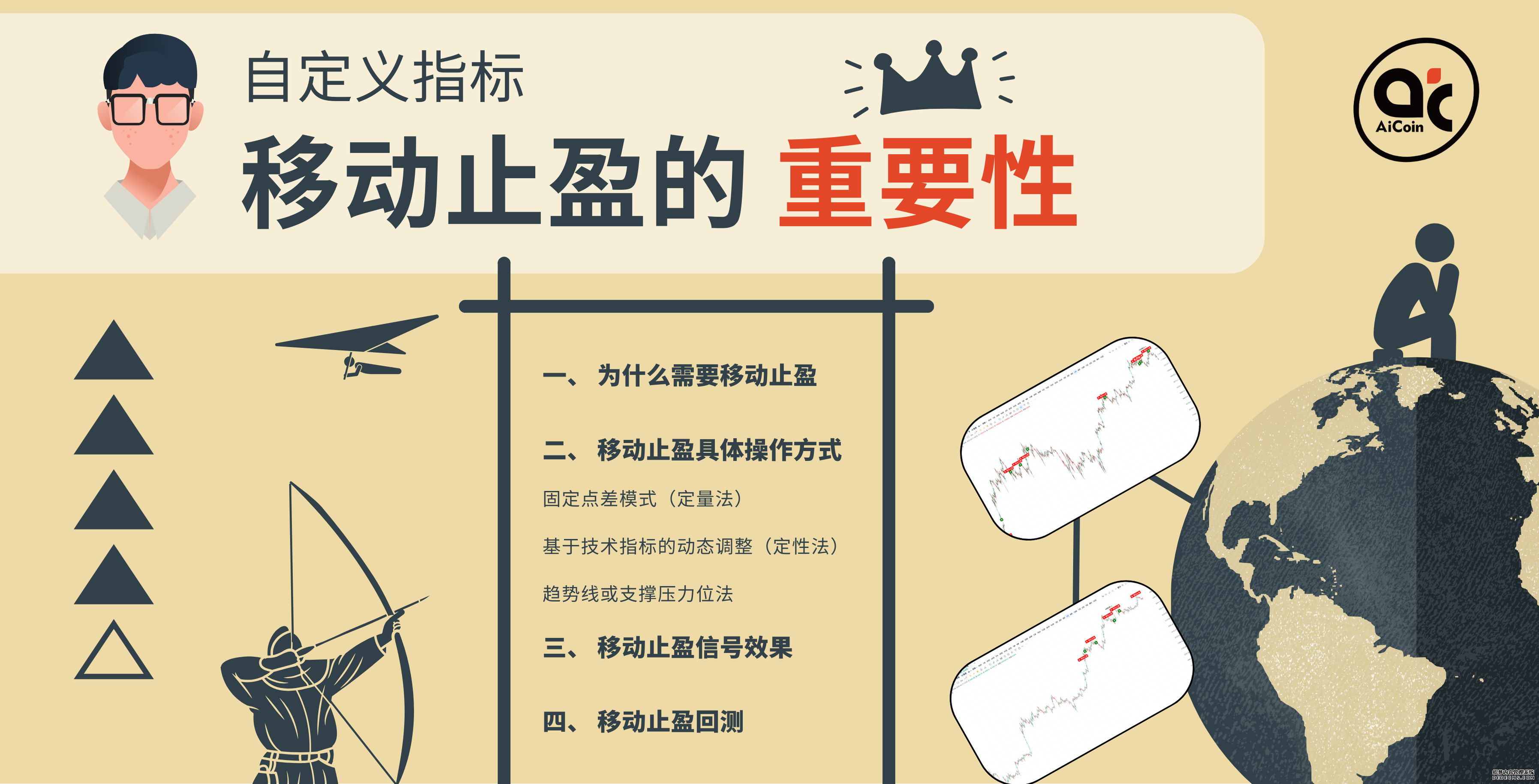 自定义指标· 移动止盈的重要性_aicoin_图1