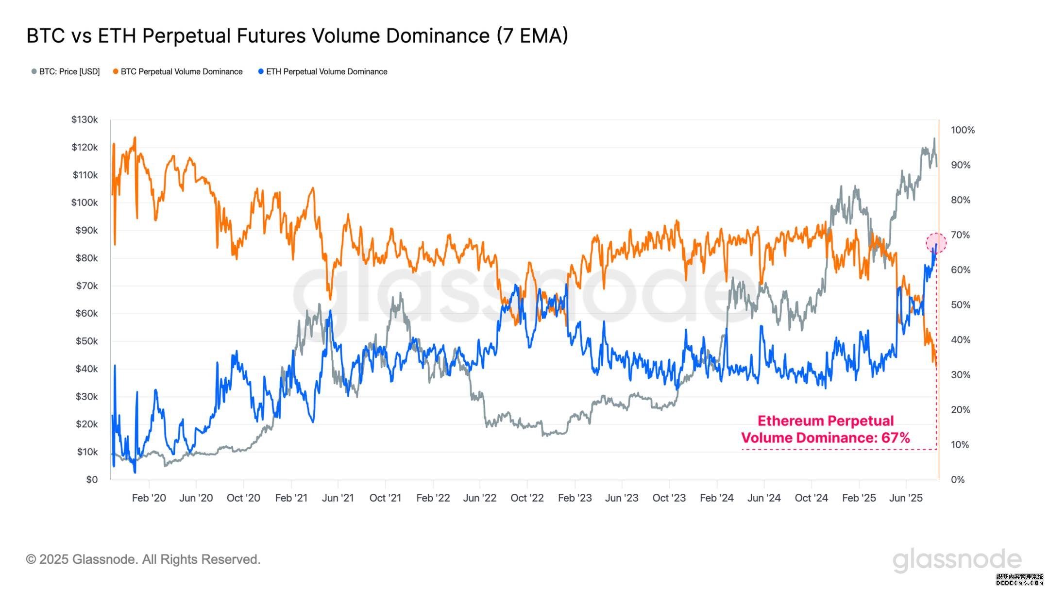 Trading Volume Dominance Chart